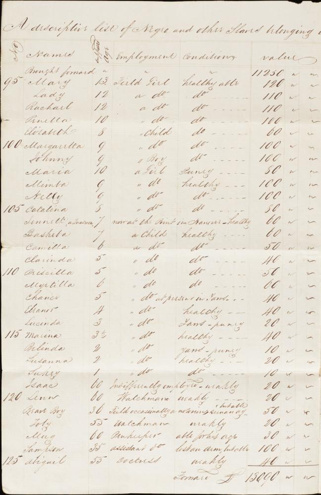 Windsor and Williamsfield Inventory of Slaves 1814 p4